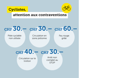 Règles de conduite cyclistes