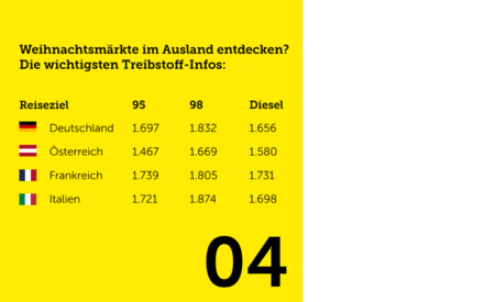 Benzinpreise in der Schweiz und in Europa