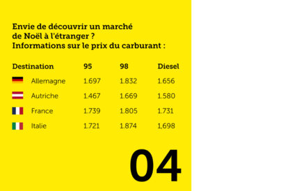 Prix de l'essence en Suisse et en Europe