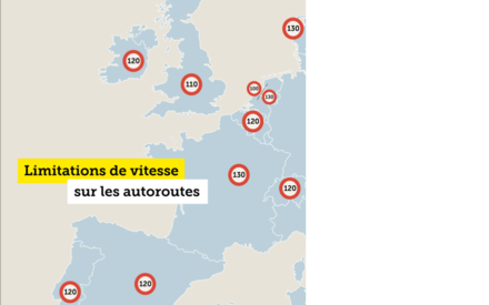 Limitation de vitesse sur les autoroutes d'Europe