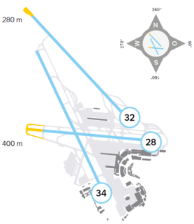 Grafik Pistenverlängerung Flughafen Zürich