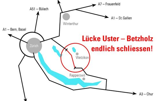 Lückenschliessung