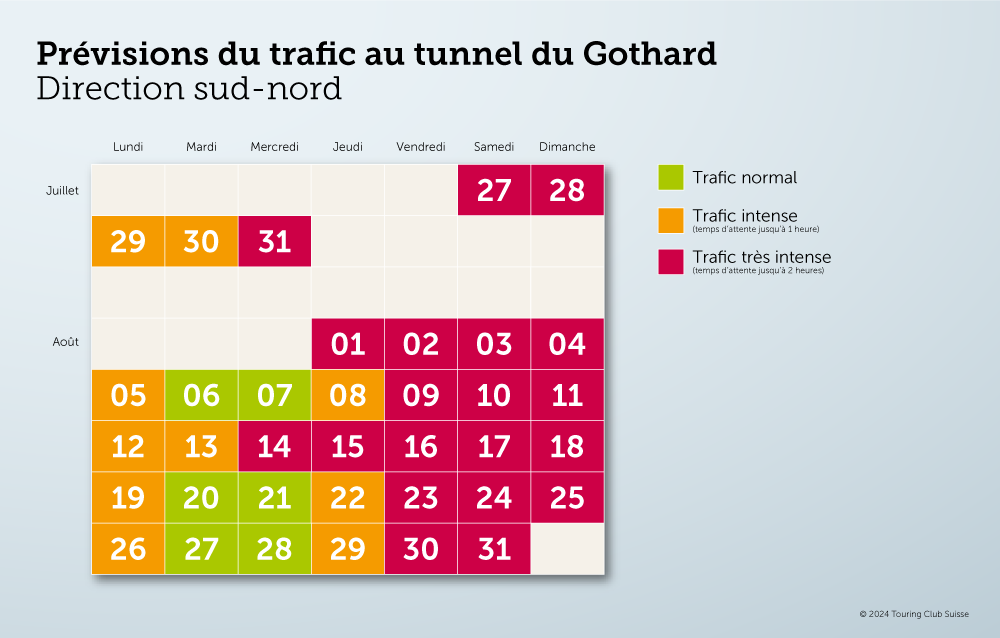 Calendrier des bouchons au tunnel du Gotthard