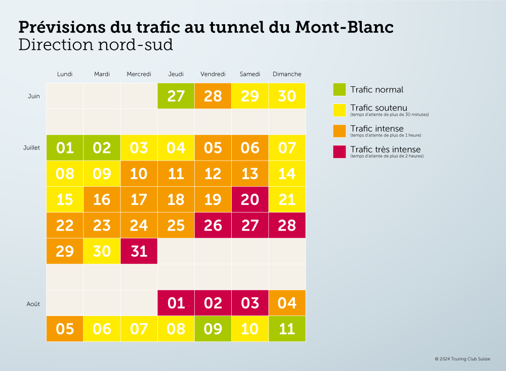 Prövision du traffic au Mont-Blanc