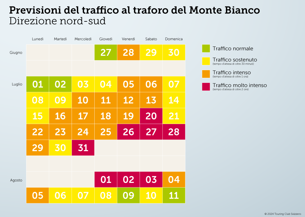 Previsioni del traffico al Monte Bianco 