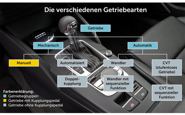 Kurse & Fahrtrainings der Sektion Bern - TCS Schweiz