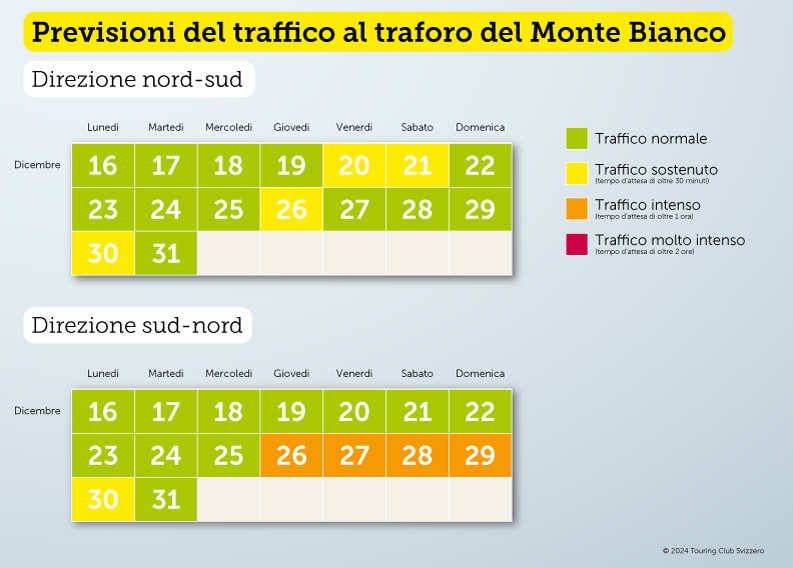 Previsioni del traffico al Monte Bianco 