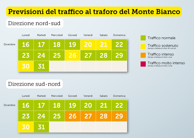 Previsioni del traffico 