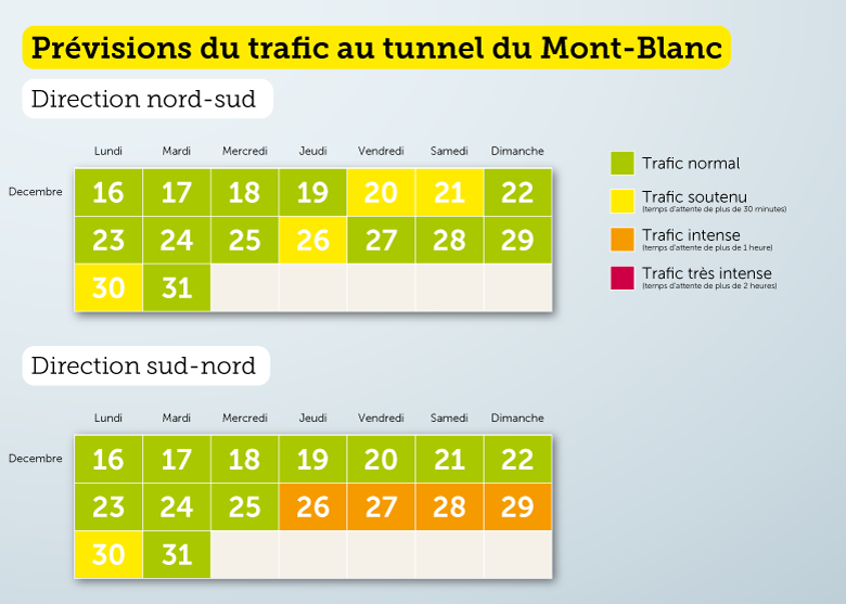 Prévisions du trafic 