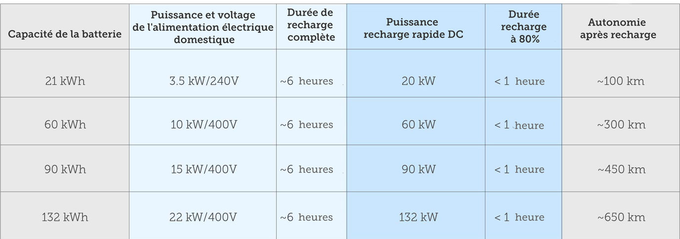 Installation borne de recharge 22 kW : conseils, prix et devis
