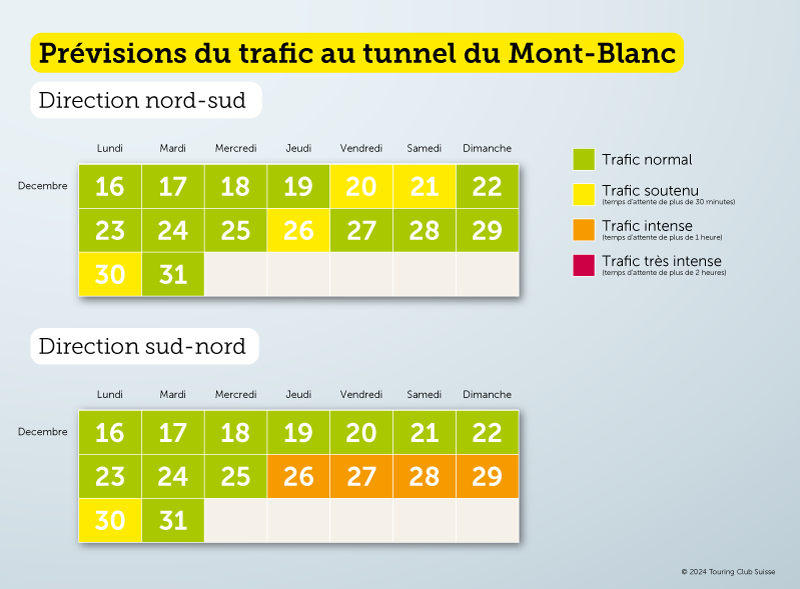 Prévision du traffic au Mont-Blanc