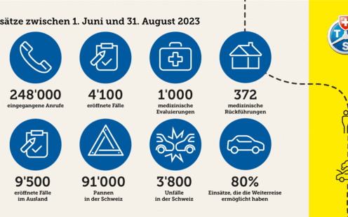 Sommerferien 2023: Positive Bilanz für den TCS