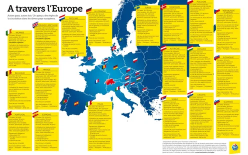 Partir en vacances en voiture : Quel équipement pour quel pays ?